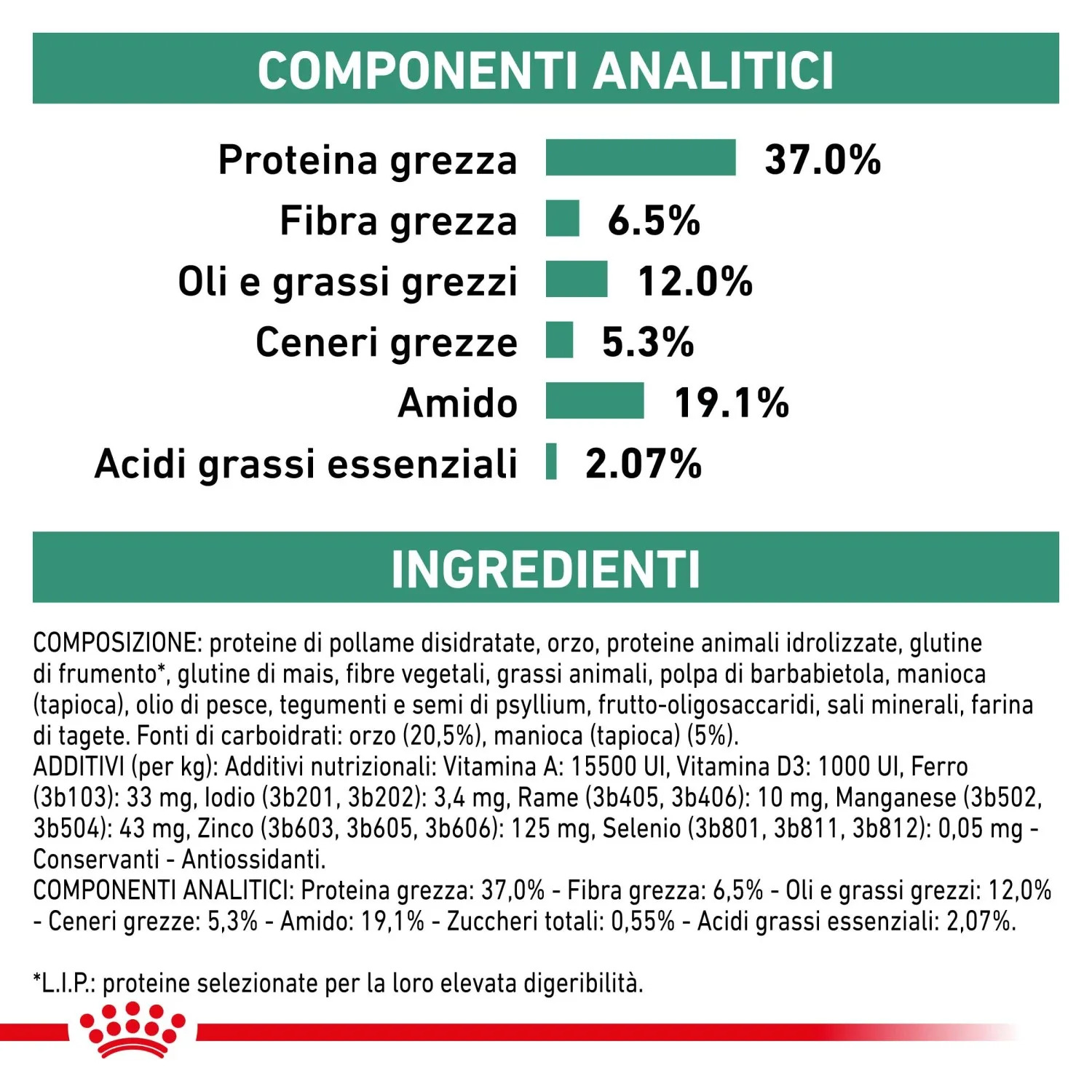 Cibo secco per cani Royal Canin Diabetic 1,5 kg
