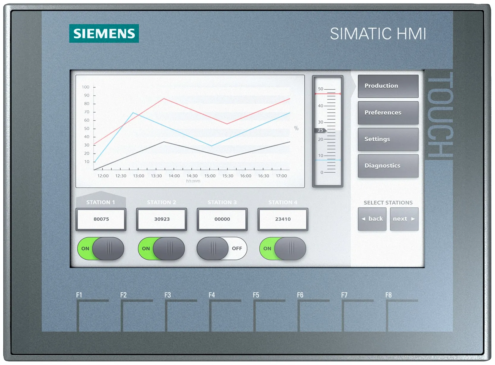 Pannello HMI Siemens, KTP700 Basic, 7 poll., serie SIMATIC, display TFT